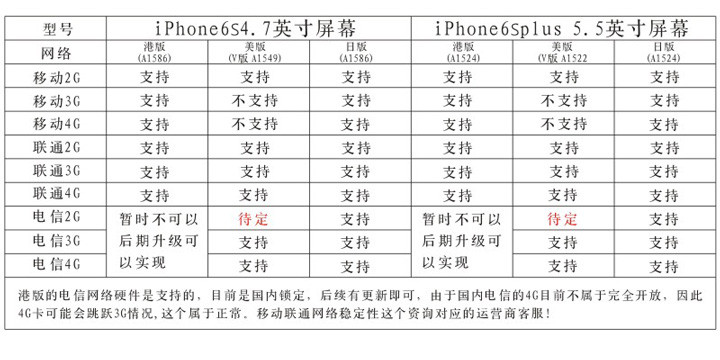 MP3、MP4下载歌曲和视频之后,重量有没有变